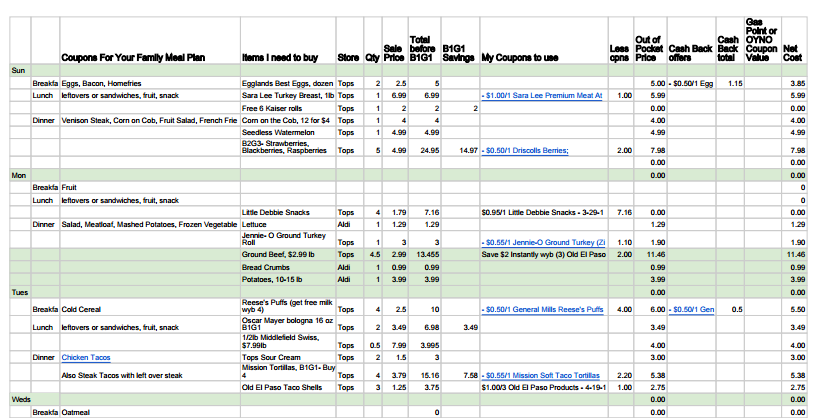 Weekly Meal Plan and Grocery List Breakdown