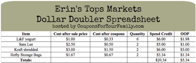 Tops Markets Dollar Doubler Spreadsheet