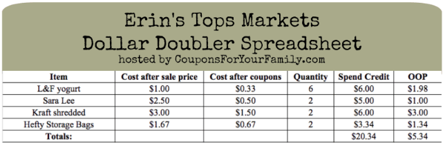 Tops Markets Dollar Doubler Spreadsheet