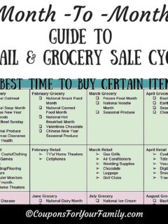 Month to Month guide to Best time to Buy