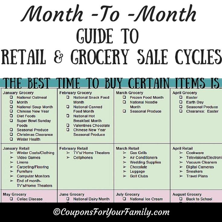 The Best Time to Buy A Month to Month Guide to Retail & Grocery Sale