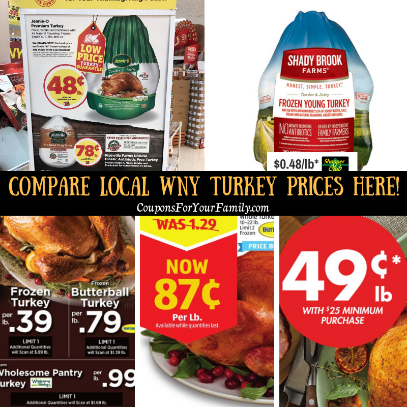 Compare Local Turkey Prices for Thanksgiving Dinner 2018: Aldi, Tops, Price Rite, SaveALot, Walmart, Wegmans & Target!!