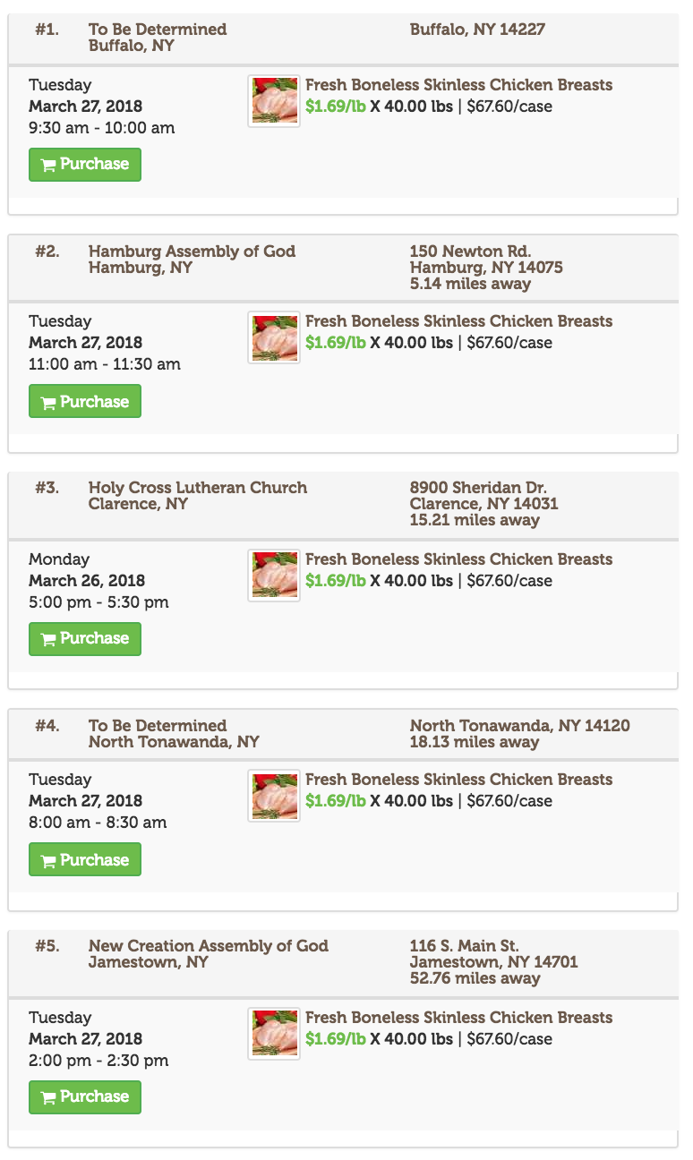 chicken breast prices