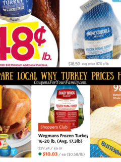 Compare WNY Turkey Prices 2021 here!