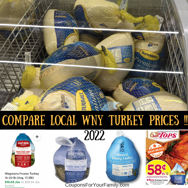 2022 Local Turkey Prices