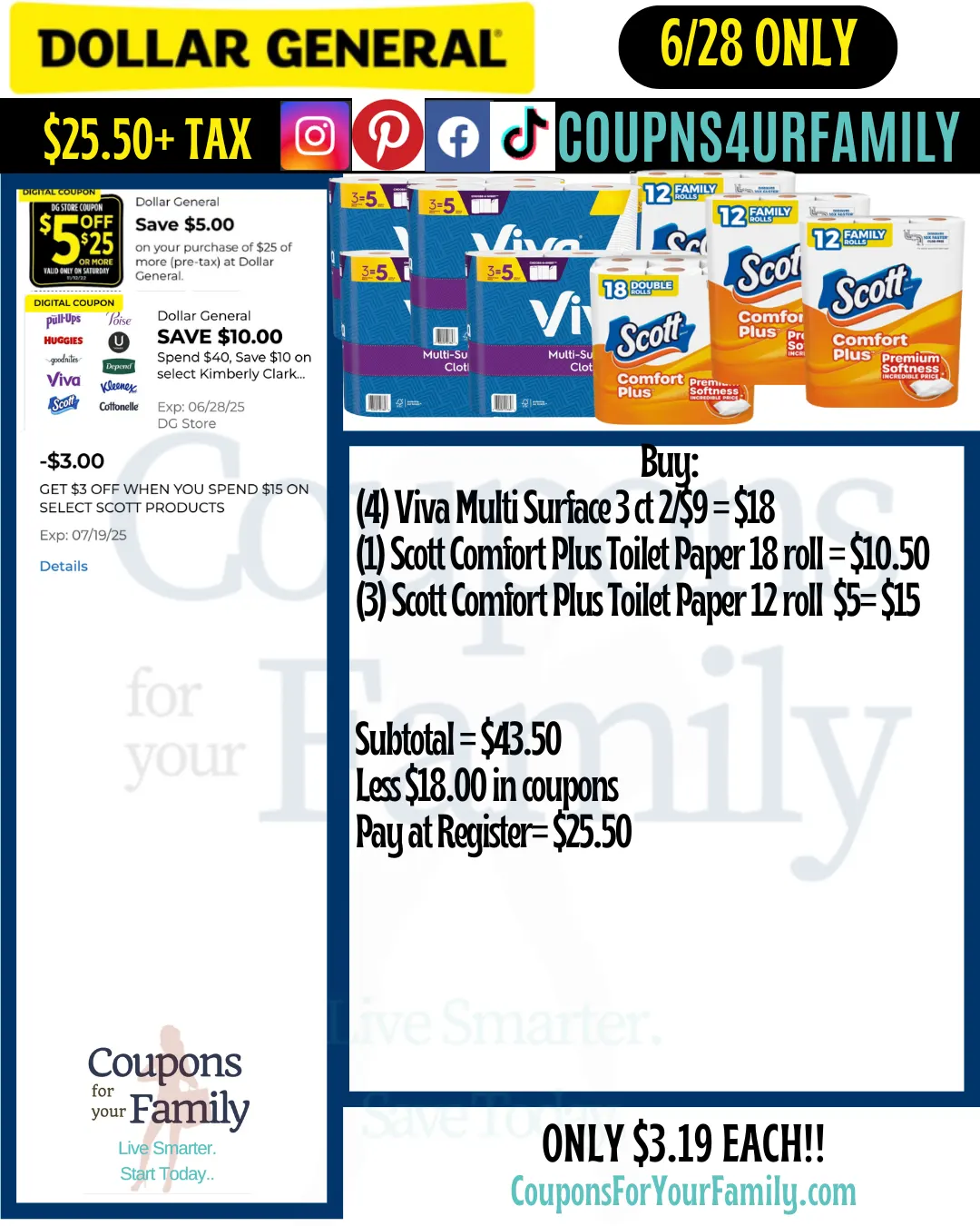 Dollar General Coupon Scenarios 6_28_25 #5 Dollar General Coupon Scenarios 6_28_25 #5