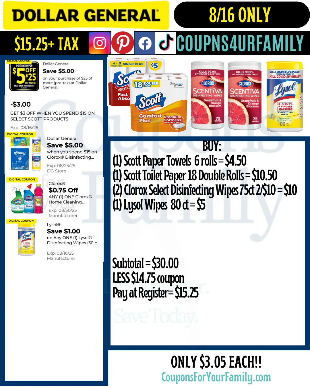 Dollar General Coupon Scenarios 8_16_25 #6