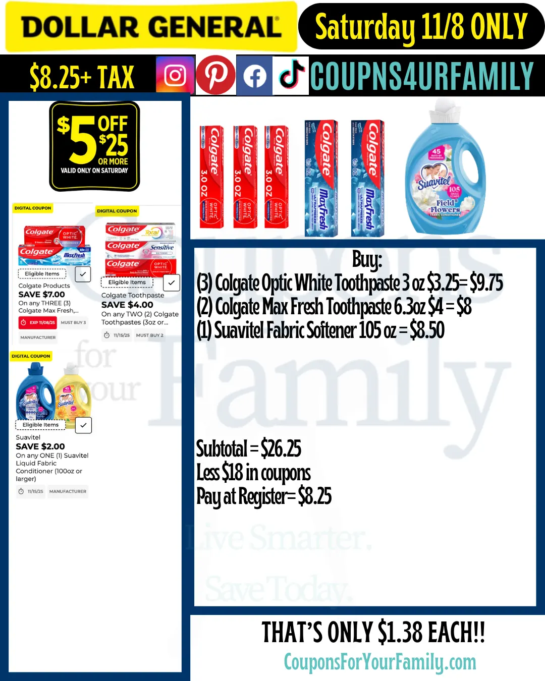 Dollar General Coupon Scenarios 11_8_25 #4