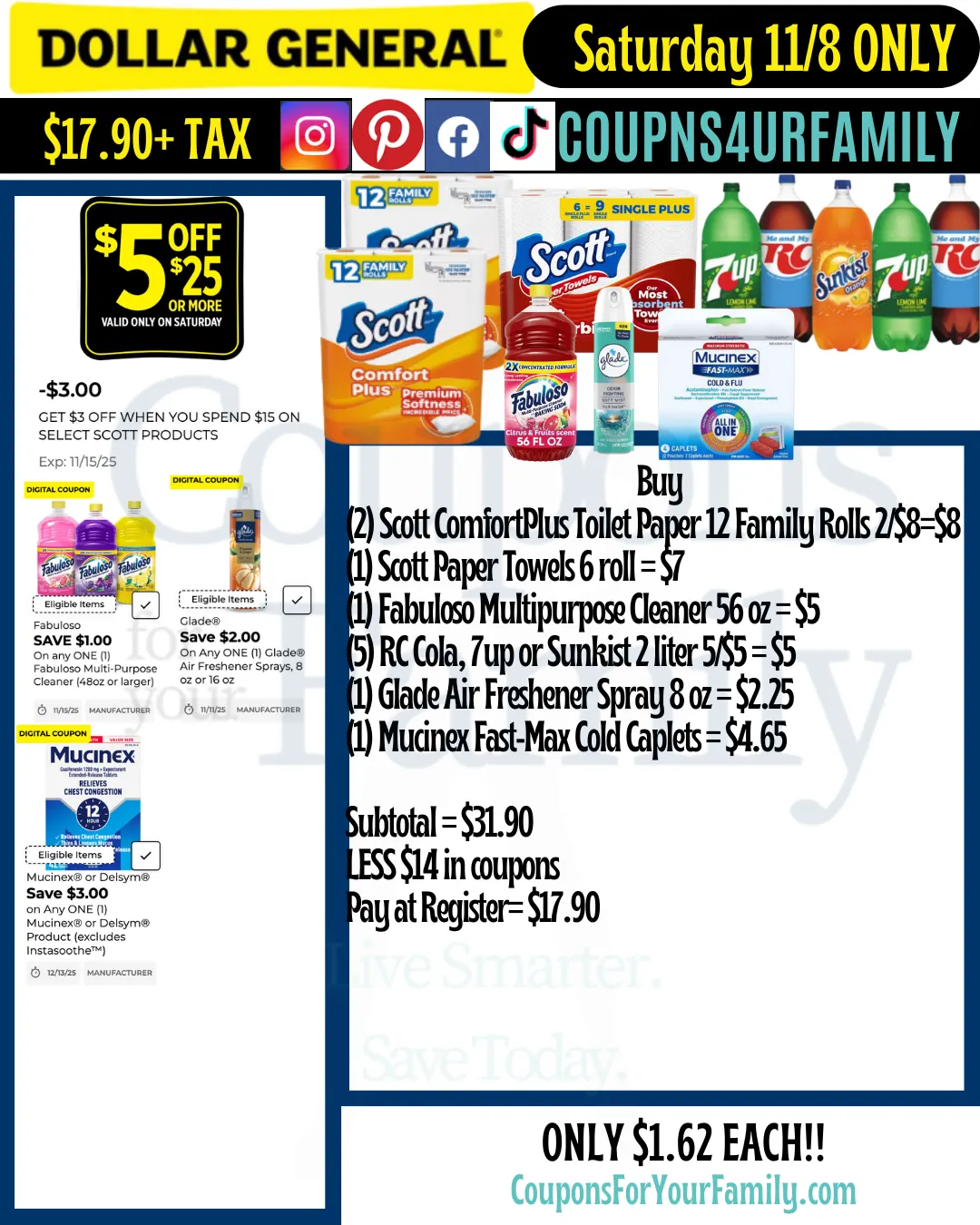 Dollar General Coupon Scenarios 11_8_25 #5
