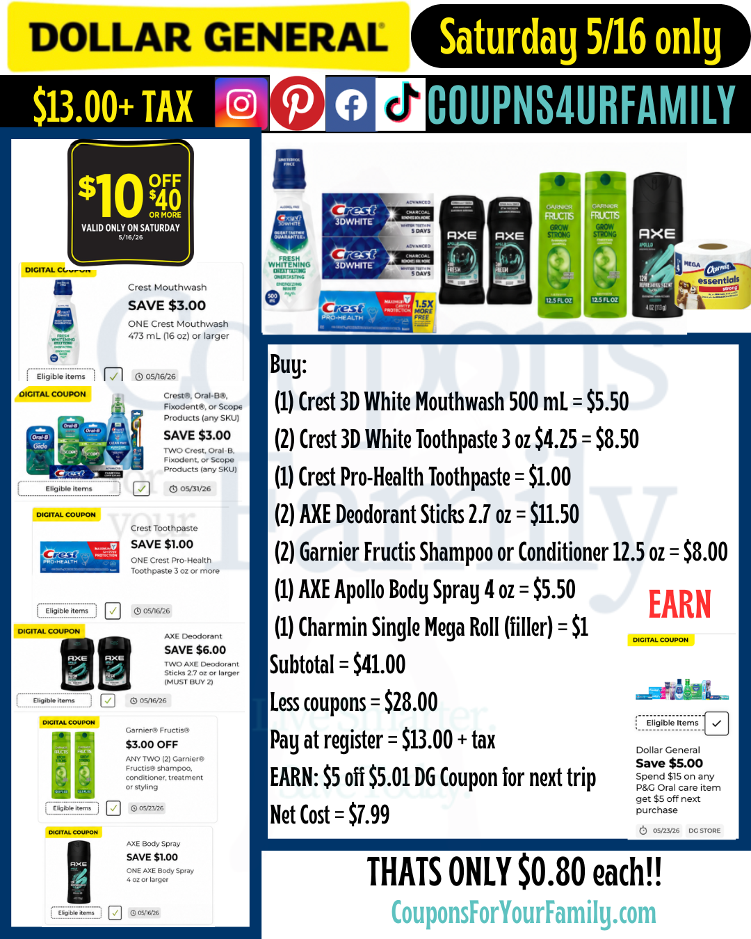 Dollar General Coupon Scenarios 5_16_26 #1 Dollar General Coupon Scenarios 5_16_26 #1