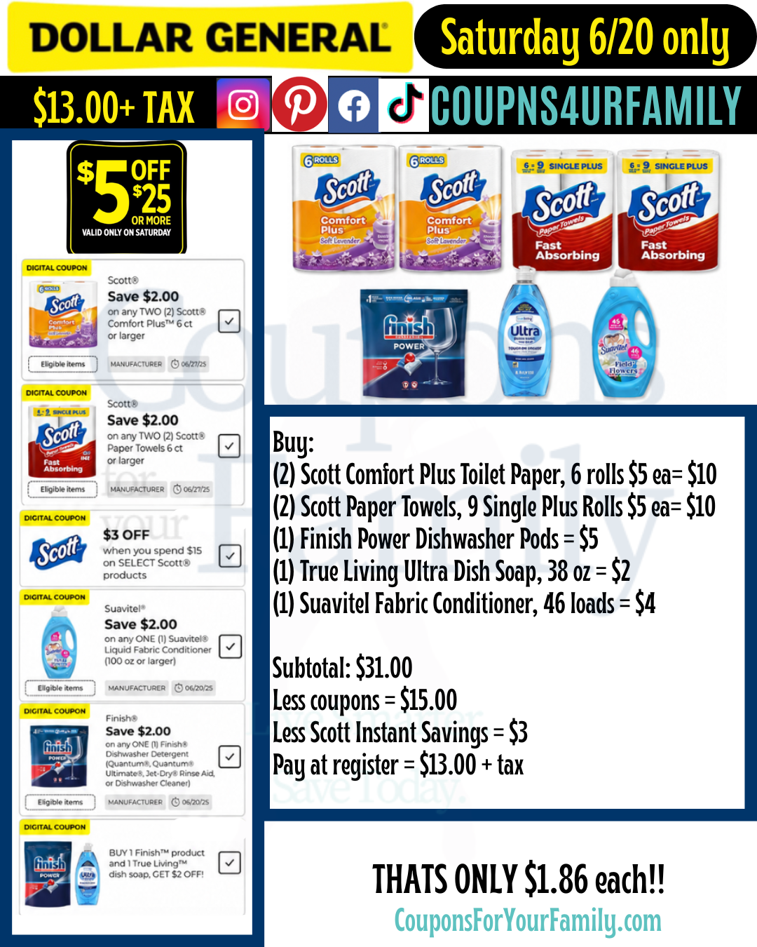 Dollar General Coupon Scenarios 6_20_26 #6