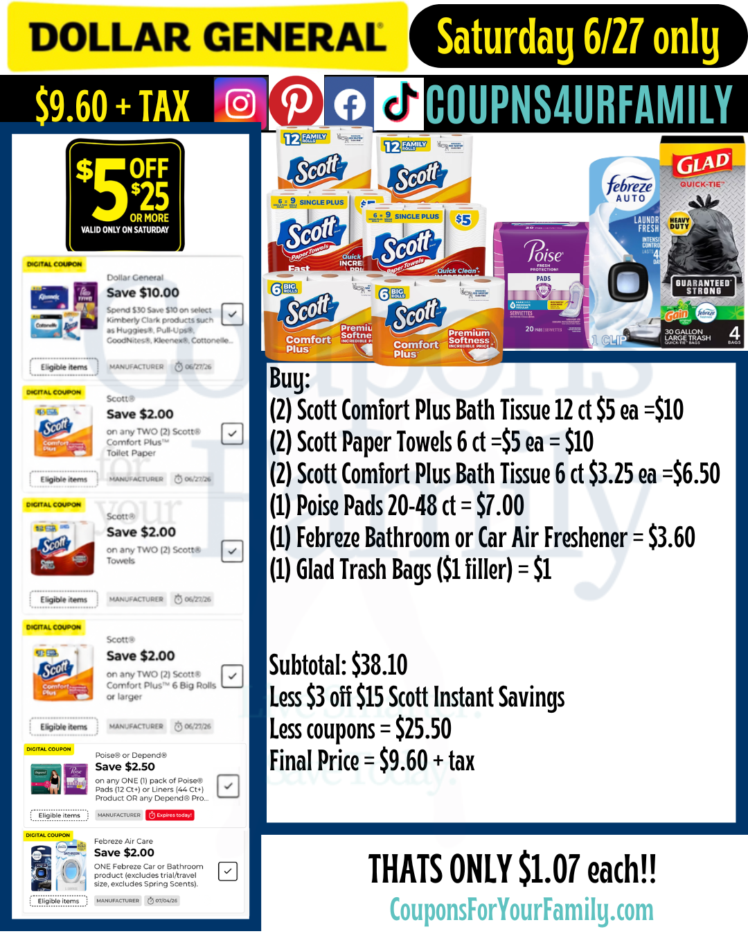 Dollar General Coupon Scenarios 6_27_26 1 Dollar General Coupon Scenarios 6_27_26 1
