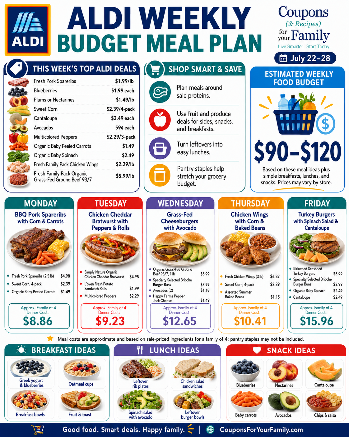 Aldi weekly budget meal plan for a family of four with five cheap dinners, breakfast, lunch and snack ideas
