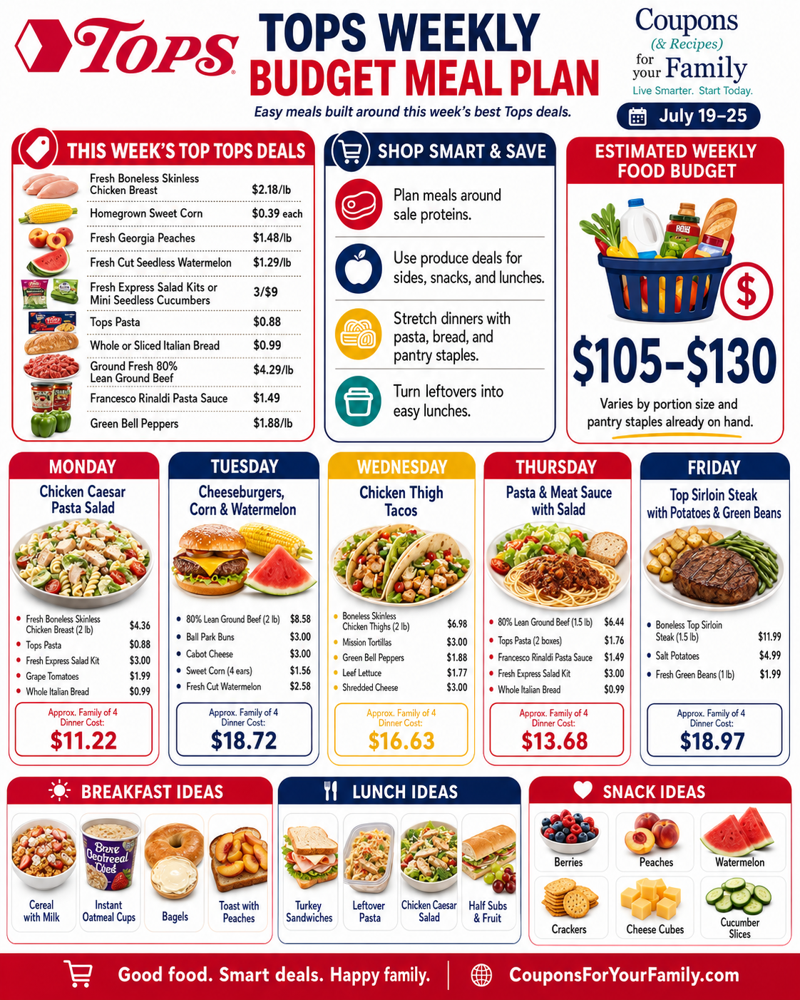 Tops weekly budget meal plan using current sale prices and grocery deals
