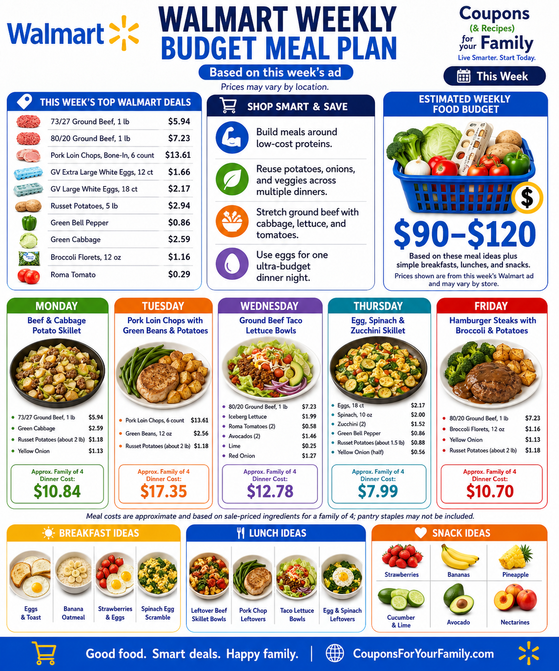 Walmart weekly meal plan with five affordable family dinners based on current grocery prices