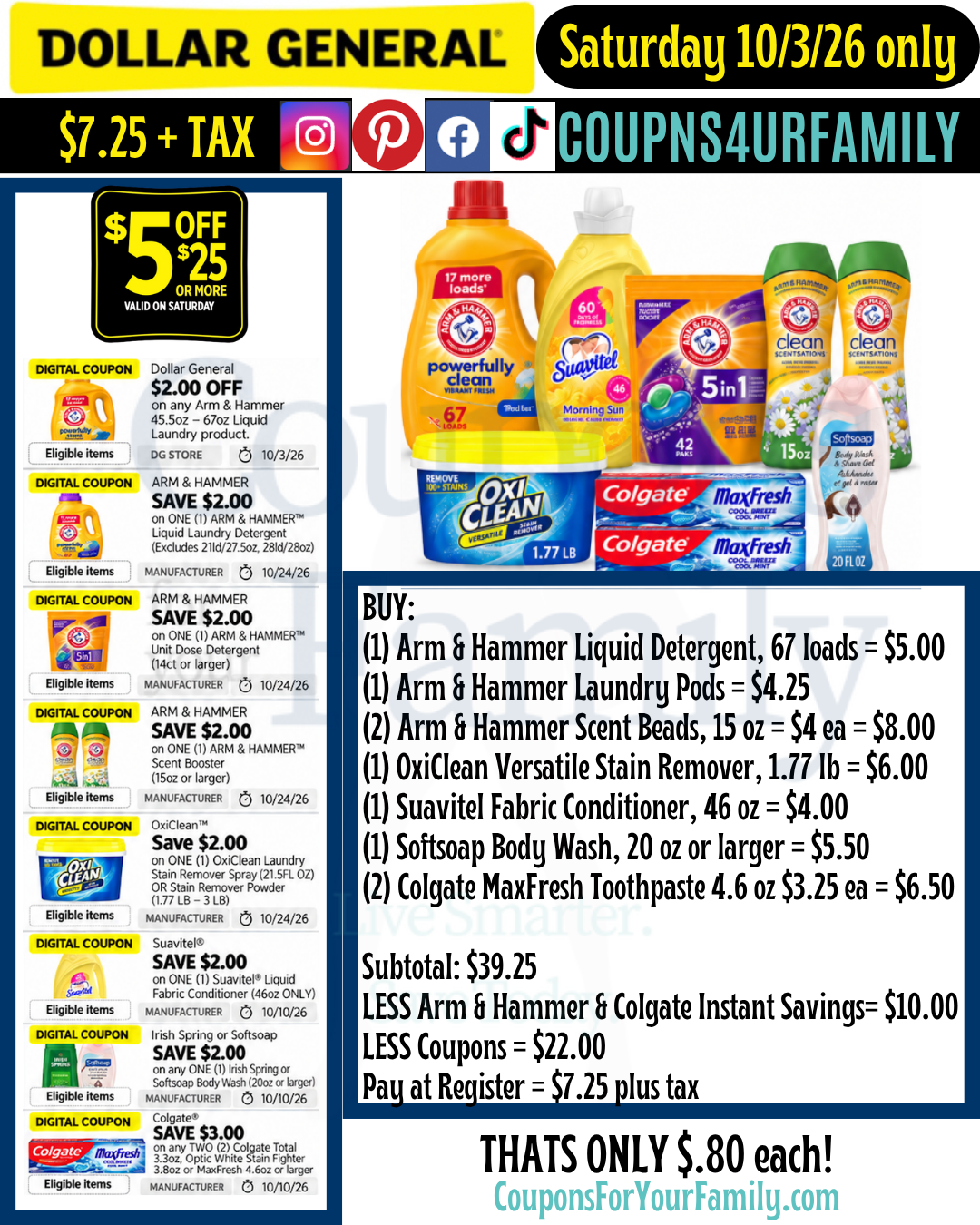 Dollar General Coupon Scenarios 10_3_26 2 Dollar General Coupon Scenarios 10_3_26 2